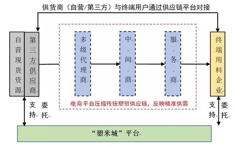 办公用品采购新趋势：便捷高效的选择
