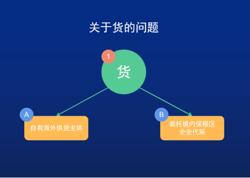 劳保用品供应:保障安全的关键角色