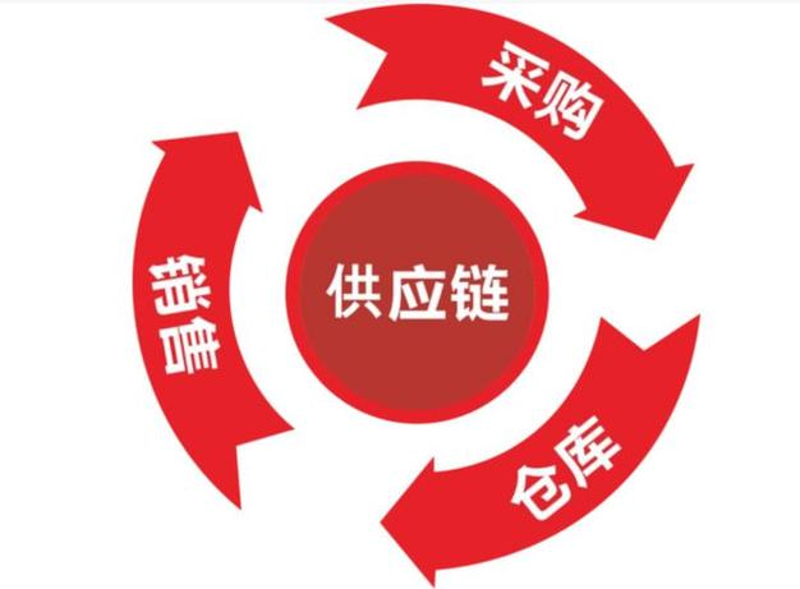 办公用品采购新趋势：效率提升的秘密源泉